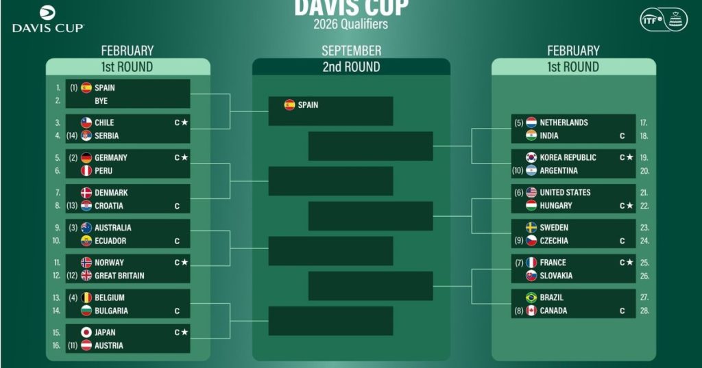 Se definió el rival que tendrá Argentina en la primera ronda de los Qualifiers de la Copa Davis 2026