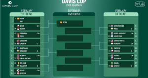 Se definió el rival que tendrá Argentina en la primera ronda de los Qualifiers de la Copa Davis 2026