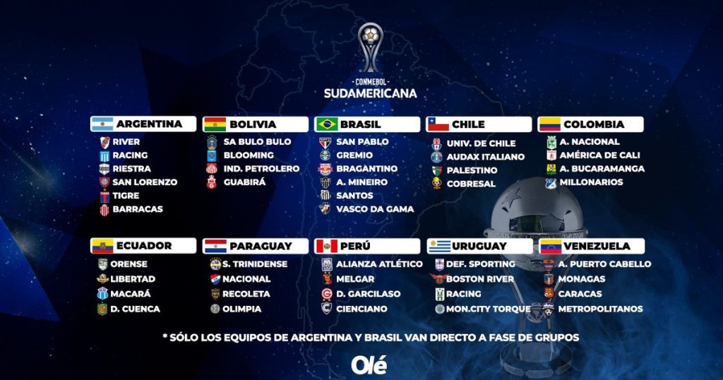 Copa Sudamericana 2026: los 44 clasificados, formato y cuándo comienza