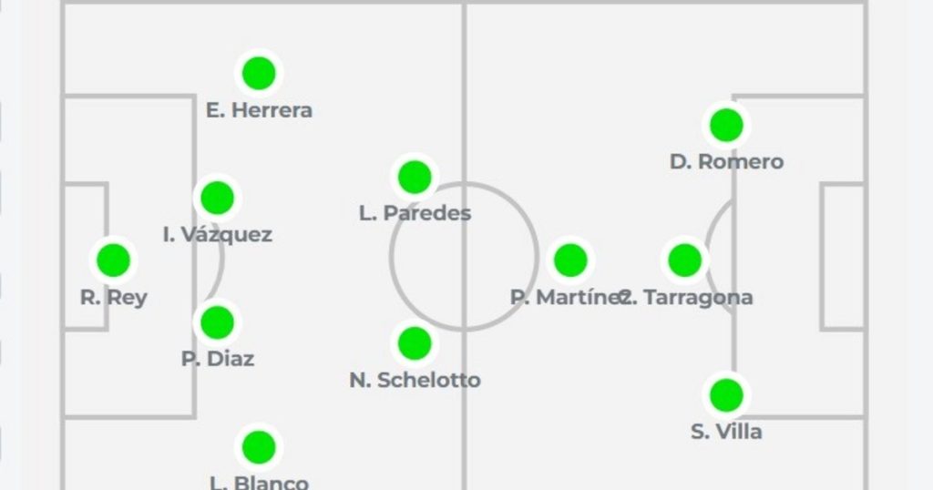 El 11 ideal de Olé de la fecha 3 del Torneo Apertura