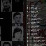 El homenaje de Argentinos por el 24 de marzo: incluyó en la lista de convocados a sus socios desaparecidos